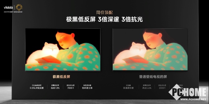 3系列投影发布 已开启预售Vidda贴贴壁纸电视、C(图1)