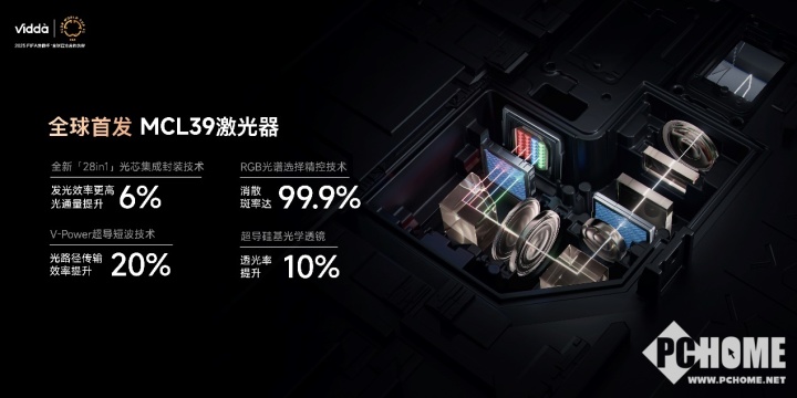 3系列投影发布 已开启预售Vidda贴贴壁纸电视、C(图6)