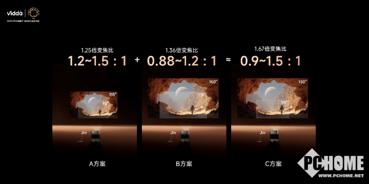 3系列投影发布 已开启预售Vidda贴贴壁纸电视、C(图7)