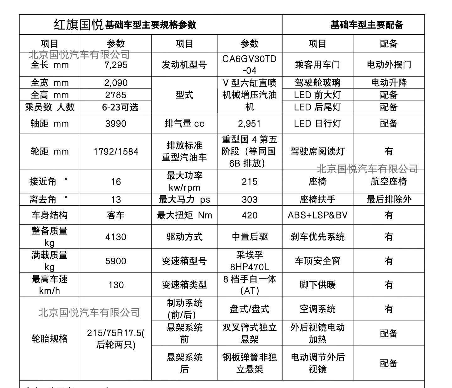 山东落地多少钱优惠政策红旗国悦12座房车版(图10)
