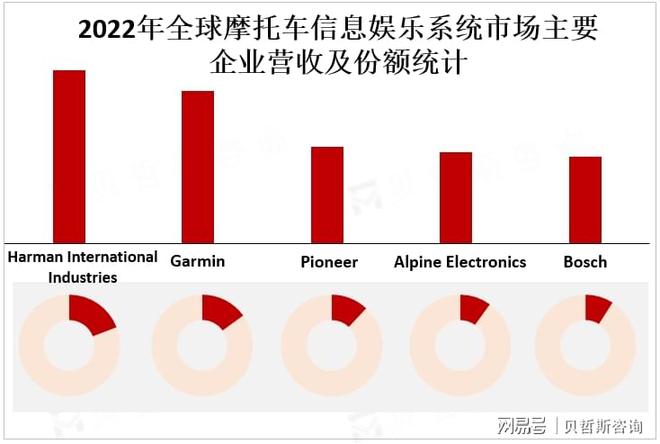 乐系统市场的主要增长区域亚太地区是摩托车信息娱(图2)